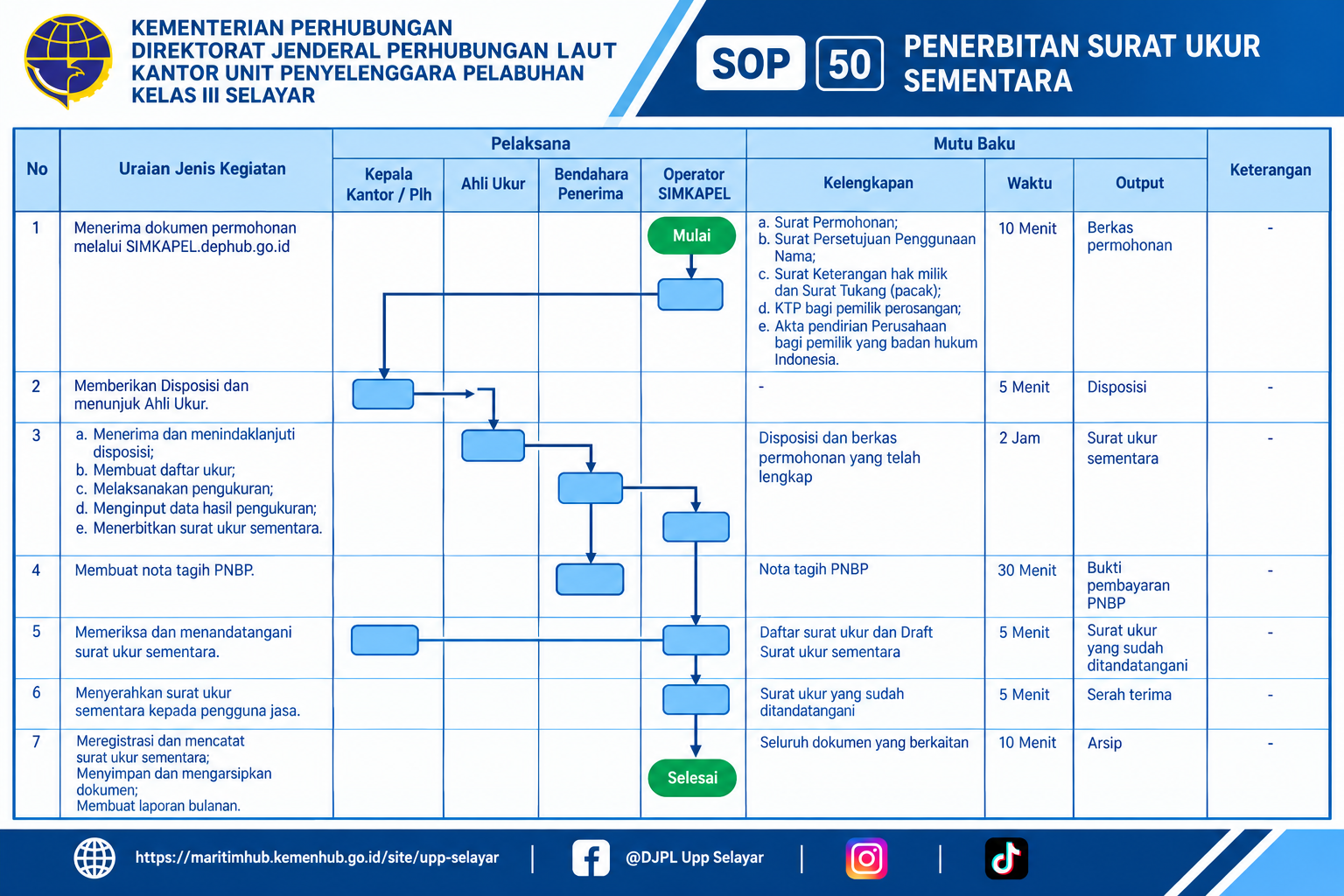 50 Penerbitan Surat Ukur Sementara.png